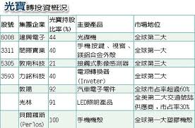 The site owner hides the web page description. 2301å…‰å¯¶ç§' é€™æ˜¯ç¥žçš„éƒ¨è½æ ¼ éš¨æ„çª©xuiteæ—¥èªŒ