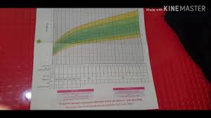 Maybe you would like to learn more about one of these? Kms Cara Mengisi Kms Kartu Menuju Sehat Youtube