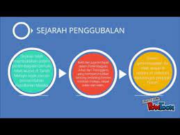 Read reviews from world's largest community for readers. Sejarah Penggubalan Perlembagaan Persekutuan Youtube