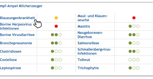 My boom raise the dead. Neue Stiko Vet Leitlinie Impf Ampel Fur Wiederkauer Wir Sind Tierarzt De