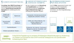 Die eigenkapitalquote gibt aufschluss über die bonität und die stabilität eines unternehmens. Fruhwarnsysteme In Der Gesamtbanksteuerung Bankinghub