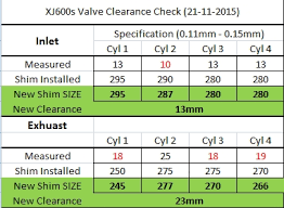 New Shim Sizes Calculator Xjrider Com