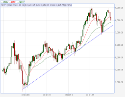 An Ominous Warning For The Indian Stock Market Ishares