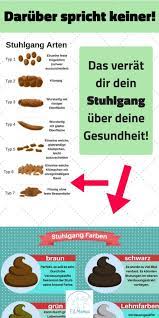 Die ganze woche darauf hatte ich weichen stuhlgang aber meistens nicht innerhalb der 4 std nach der einnahme. Pin Auf Frauenthemen