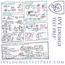 The Complete Ivy Lounge Sat Ii Math 1 And Math 2 Cheat Sheet