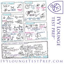 the complete ivy lounge sat ii math 1 and math 2 cheat sheet