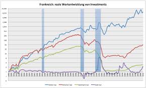 Der Sinn Von Gold Godmodetrader