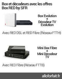 Du lundi au samedi, les #cm vous répondent en public de 9h à 18h et le service client depuis l'appli de 8h à 21h. Box Red By Sfr Details Et Promos