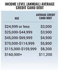 Check spelling or type a new query. What Is The Average U S Credit Card Debt By Income And Age Thestreet