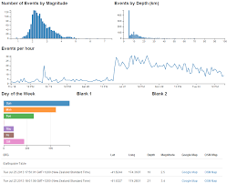 D3 Js Tips And Tricks Add A Row Chart In Dc Js