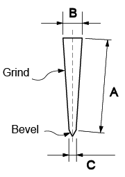 Wedgek Angle Calculator Calculate Knife Grind And Bevel Angles