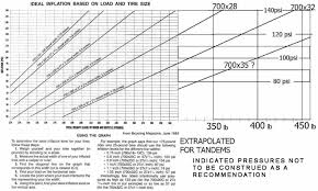 tire inflation in relation to seat comfort bike forums