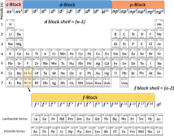 Full size image of periodic table of elements. Elements Drawing Periodic Table Periodic Table Of Elements Full Size Png Download Seekpng