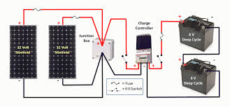 Let's look at a numerical example. Where To Connect Solar Panels With Batteries