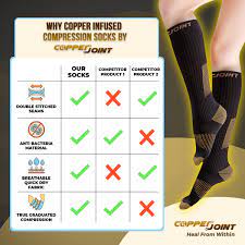 Buy Compression Socks Copper Infused By Copper Joint