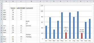 Create Dynamic Excel Chart Conditional Labels And Callouts