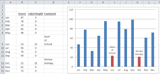 create dynamic excel chart conditional labels and callouts