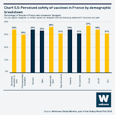 Chapter 5 Attitudes To Vaccines Wellcome