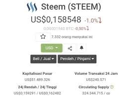 The Prices Of Steem And Sbd Coins Fell Again Steempeak