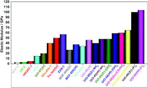 A level coffee scoop should hold two tablespoons of coffee, which is approximately 10 grams or 0.36 ounces. The Chemistry And Applications Of Hafnium And Cerium Iv Metal Organic Frameworks Chemical Society Reviews Rsc Publishing