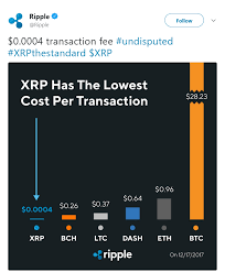 Xrp is the top 5 cryptocurrency by market cap. Top 10 Cryptocurrencies 2021 Which Ones Are Dominating