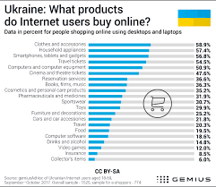 565,660 likes · 15,914 talking about this. Ukraine Clothes And Accessories Most Frequently Purchased Online Gemius Knowledge That Supports Business Decisions