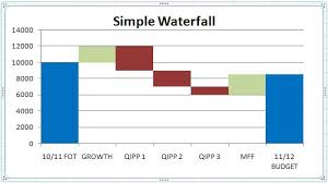 Waterfall Charts That Cross The X Axis