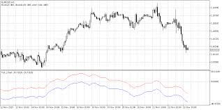 Tick Chart Indicator For Mt5 With Indicator Download