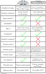 Star Wars Battlefront 2 Comparison Pcmasterrace