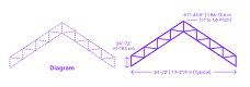 Truss - Flat, Sloping Dimensions & Drawings | Dimensions.com