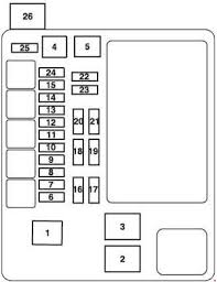 Location of fuse boxes, fuse diagrams, assignment of the electrical fuses and relays in mitsubishi vehicle. Mitsubishi Eclipse Fusible Link Location Supercars Gallery