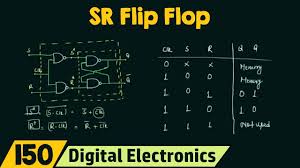 Introduction To Sr Flip Flop Youtube