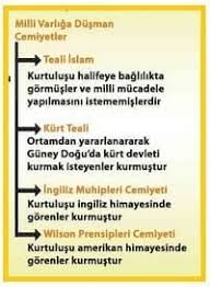 Milli Varliga Dusman Cemiyetler1 Amerikan Ingiliz Bilgi