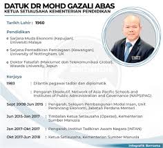 Mesyuarat ketua setiausaha kementerian & ketua perkhidmatan bilangan 1 tahun 2020 yang dipengerusikan oleh ketua setiausaha negara, datuk seri mohd zuki. Bernama On Twitter Infografik Datuk Dr Mohd Gazali Abas Ketua Setiausaha Kementerian Pendidikan Baharu