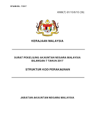 Portal kerja kosong membuka peluang pekerjaan di jabatan akauntan negara malaysia (janm) yang kini dibuka untuk warganegara malaysia dan kepada yang berminat serta berkelayakan dipelawa untuk mengisi kekosongan jawatan ini seperti berikut Spanm Bil 7 2017 Bil 36 Struktur Kod Perakaunan Dikemaskini