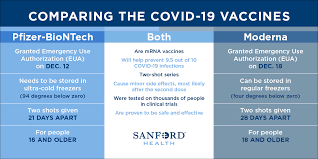 Differences, similarities between first two coronavirus vaccinations authorized in u.s. Glkcogmp57sbgm