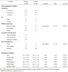 hand grip strength in elderly patients with chronic