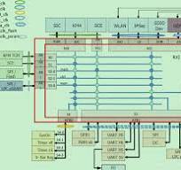 Ameba Z2 IoT Board Features Realtek RTL8720CM Armv8-M KM4 ...