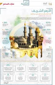 كرة القدم يا تكسب يا تمشى. Ø§Ù„Ø£Ø²Ù‡Ø± Ø§Ù„Ø´Ø±ÙŠÙ Ù…Ù„Ø§Ø­Ù‚ Ø±Ù…Ø¶Ø§Ù† Ù…Ù†Ø§Ø±Ø§Øª Ø§Ù„ØªØ³Ø§Ù…Ø­ Ø§Ù„Ø¨ÙŠØ§Ù†