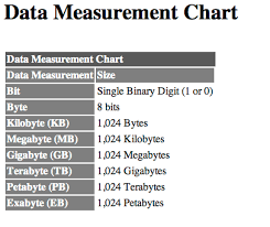 imaging technologies bits bytes megabytes etc