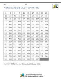 prime numbers chart