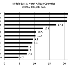 Increase modal share for public transport 5. Pdf Public Transportation Services In Oman A Study Of Public Perceptions