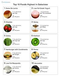 Pin On Health