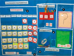 Ver más ideas sobre calendario preescolar, etiquetas preescolares, dibujo de escuela. Calendario Matematico Para Trabajar Conceptos Numericos En Preescolar Educando Juntos