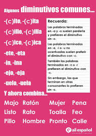 Algunos Diminutivos Comunes Aprender Espanol Recursos Linguisticos Palabras Con Significado