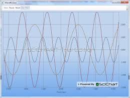 Creating A Real Time Wpf Chart Fast Native Chart Controls