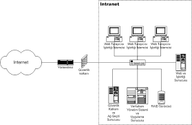 Meaning of intranet in english. Intranet Wikipedia