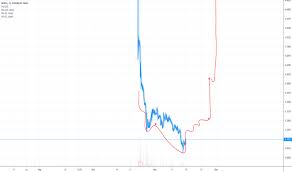 Stock analysis for nokia oyj (nokia:helsinki) including stock price, stock chart, company news, key statistics, fundamentals and company profile. Nokia Stock Price And Chart Euronext Nokia Tradingview