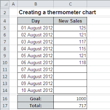 Creating A Rainbow Thermometer Chart Microsoft Excel 2010