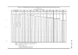 Indian Standard Specification For High Strength Structural Bolts